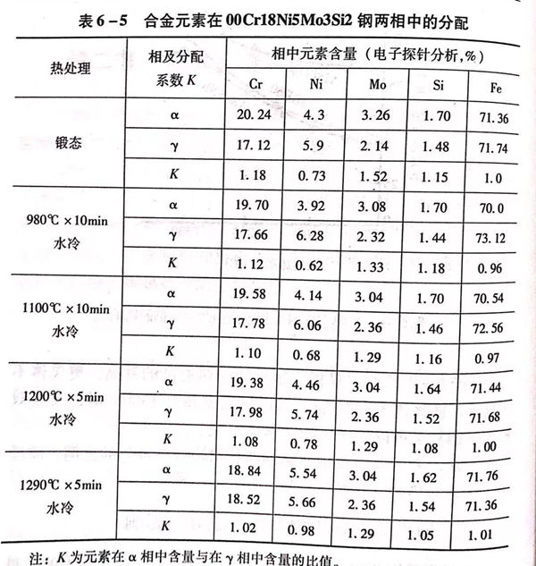 表 5.jpg