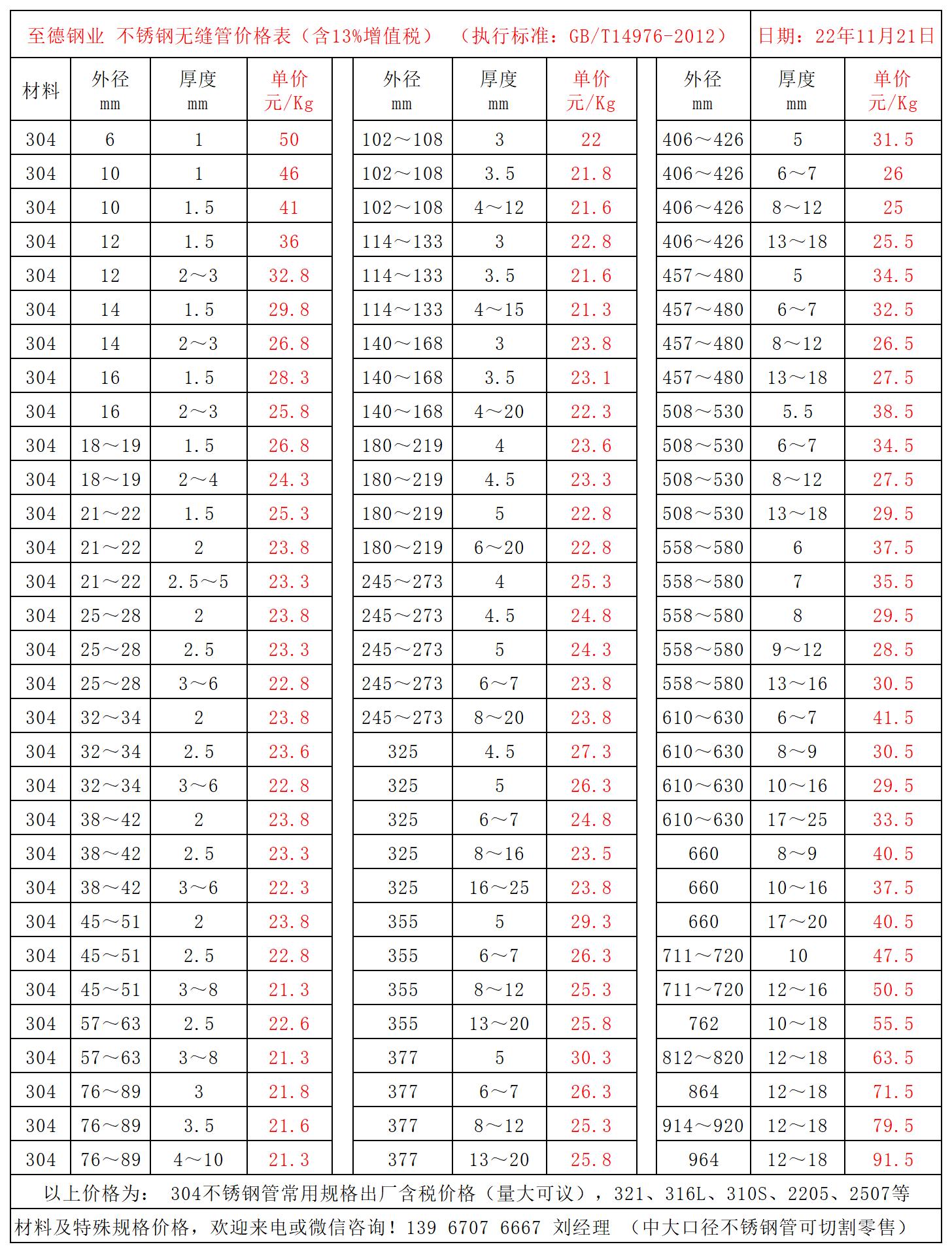 304不銹鋼管價格表.jpg